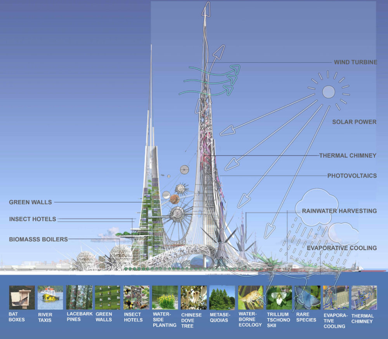 Illustration for article titled The Insane Plan to Build the World's Tallest Towers in a Lake in China